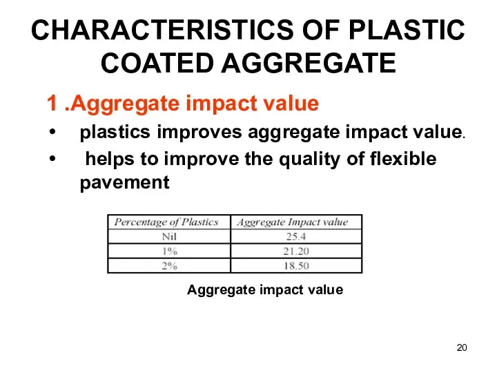 CHARACTERISTICS OF PLASTIC COATED AGGREGATE 1 .Aggregate impact value plastics
