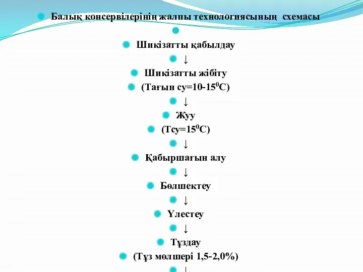 Балық консервілерінің жалпы технологиясының схемасы Шикізатты қабылдау ↓ Шикізатты жібіту