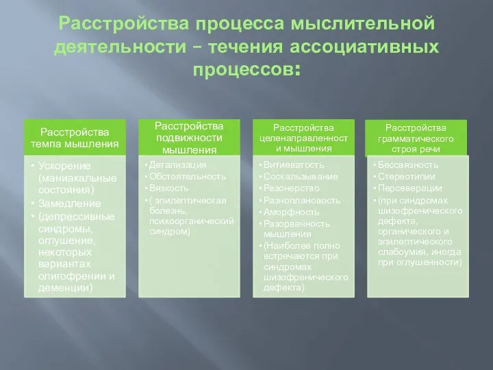 Расстройства процесса мыслительной деятельности – течения ассоциативных процессов: