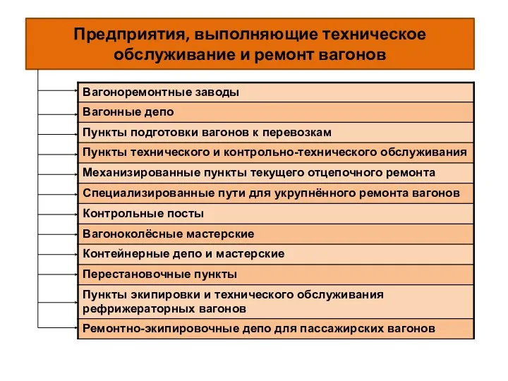 Предприятия, выполняющие техническое обслуживание и ремонт вагонов