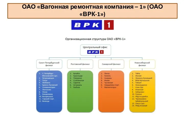 ОАО «Вагонная ремонтная компания – 1» (ОАО «ВРК-1»)