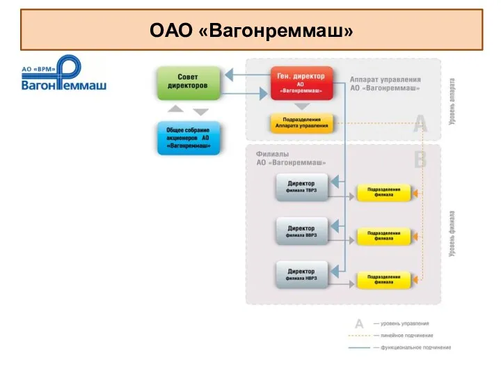 ОАО «Вагонреммаш»