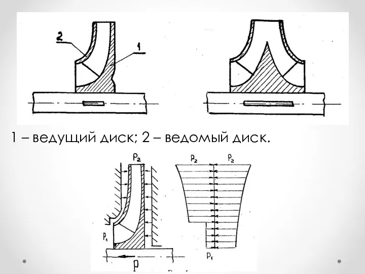 1 – ведущий диск; 2 – ведомый диск.