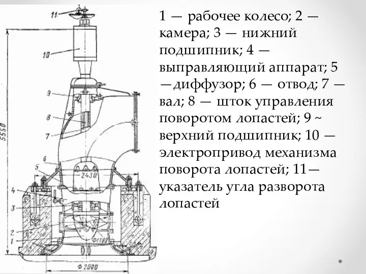 1 — рабочее колесо; 2 — камера; 3 — нижний