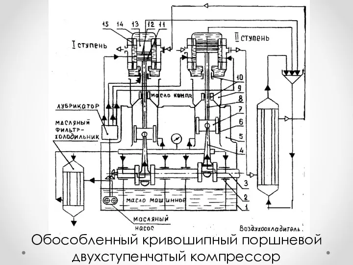 Обособленный кривошипный поршневой двухступенчатый компрессор