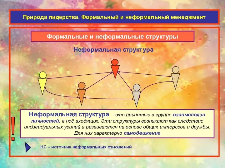 Неформальная структура – это принятые в группе взаимосвязи личностей, в