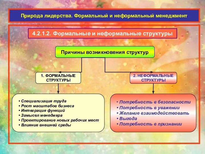 Природа лидерства. Формальный и неформальный менеджмент 4.2.1.2. Формальные и неформальные