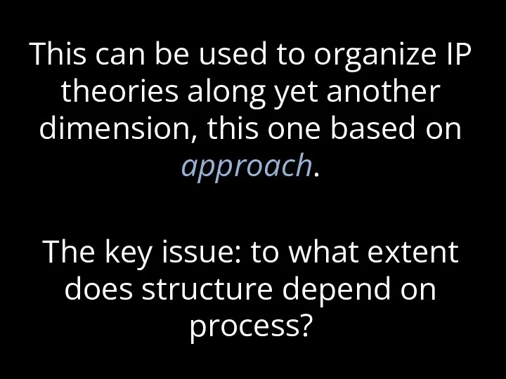 This can be used to organize IP theories along yet