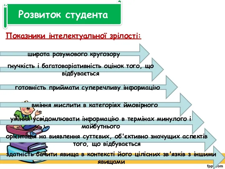 Розвиток студента Показники інтелектуальної зрілості: широта розумового кругозору гнучкість і