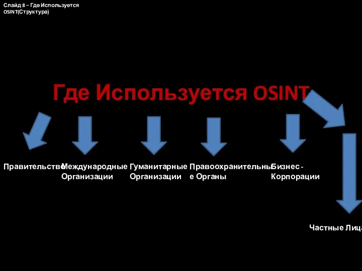 Где Используется OSINT Правительство Международные Организации Гуманитарные Организации Правоохранительные Органы