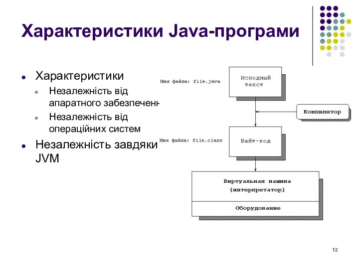 Характеристики Java-програми Характеристики Незалежність від апаратного забезпечення Незалежність від операційних систем Незалежність завдяки JVM