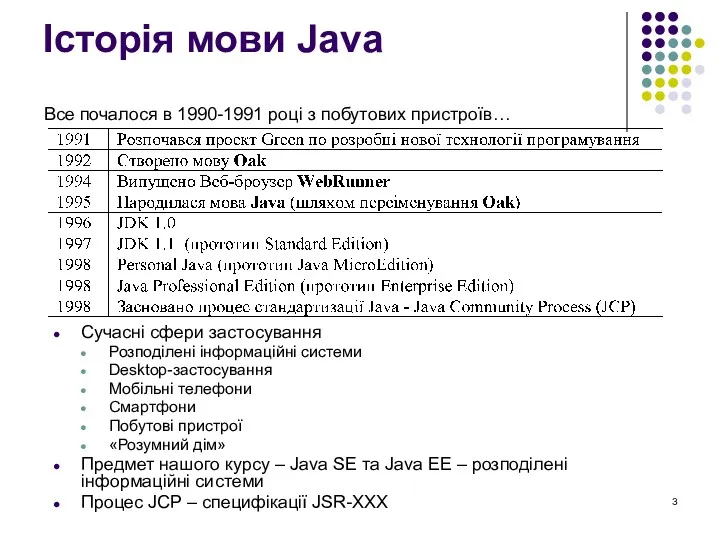 Історія мови Java Сучасні сфери застосування Розподілені інформаційні системи Desktop-застосування