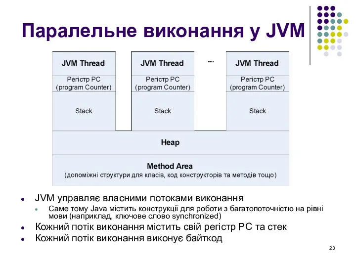 Паралельне виконання у JVM JVM управляє власними потоками виконання Саме