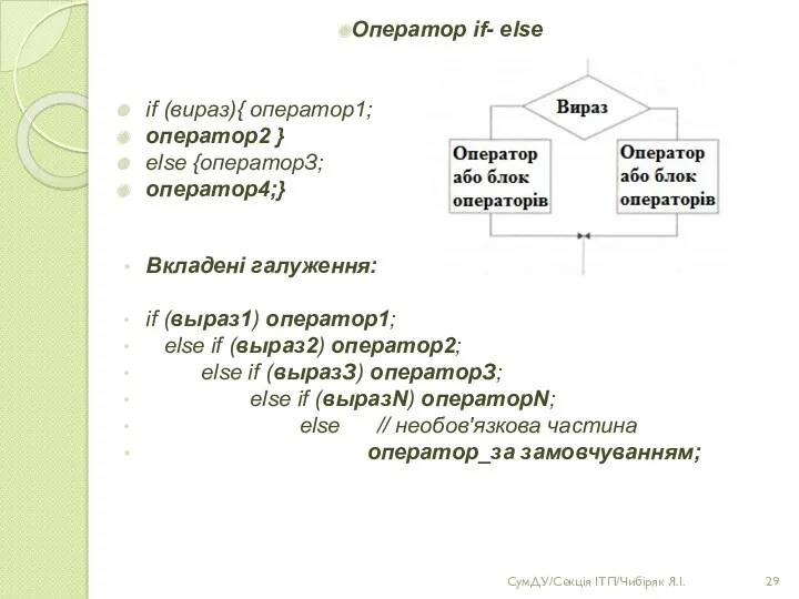 Оператор if- else if (вираз){ оператор1; оператор2 } else {операторЗ;
