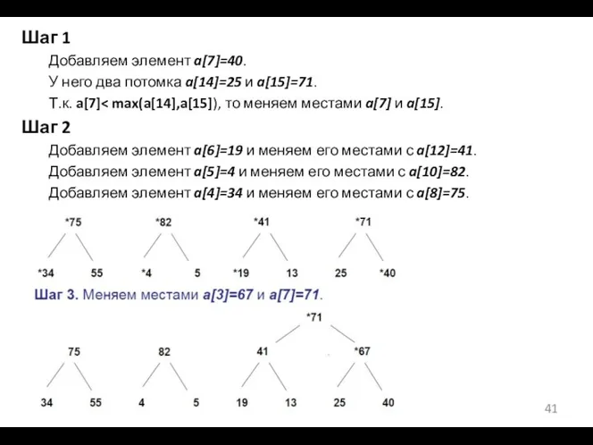 Шаг 1 Добавляем элемент a[7]=40. У него два потомка a[14]=25