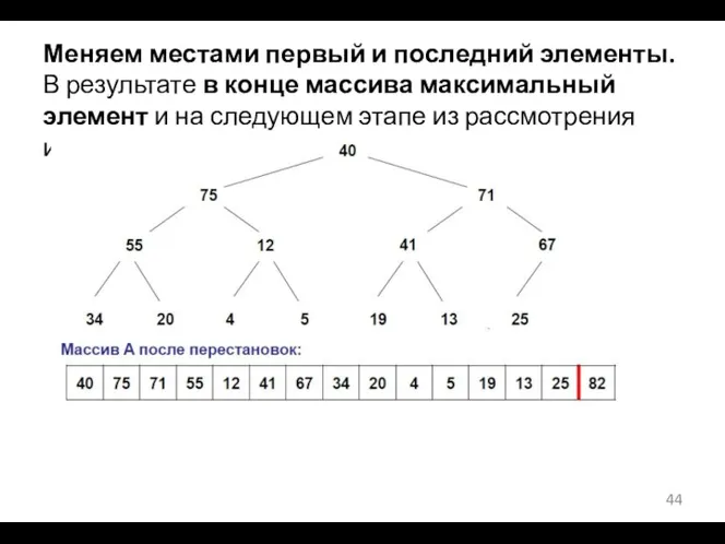 Меняем местами первый и последний элементы. В результате в конце