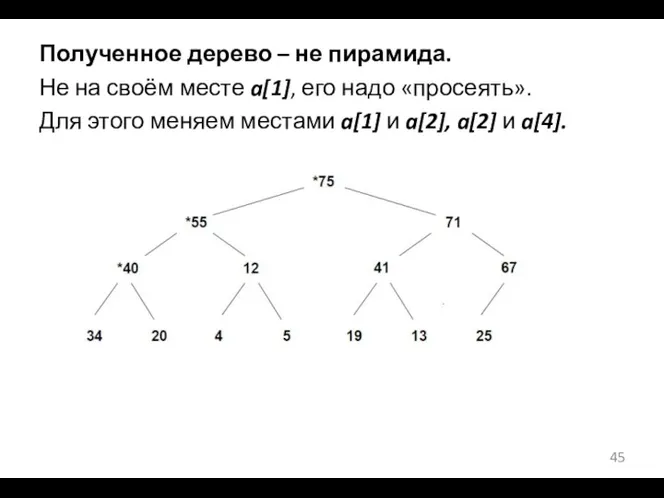 Полученное дерево – не пирамида. Не на своём месте a[1],