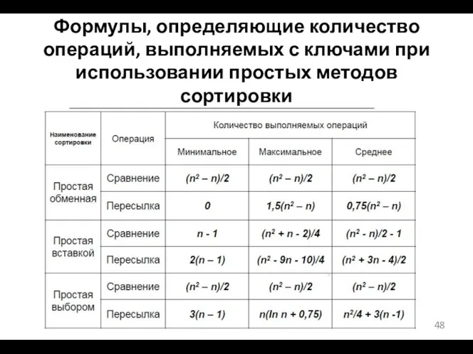 Формулы, определяющие количество операций, выполняемых с ключами при использовании простых методов сортировки