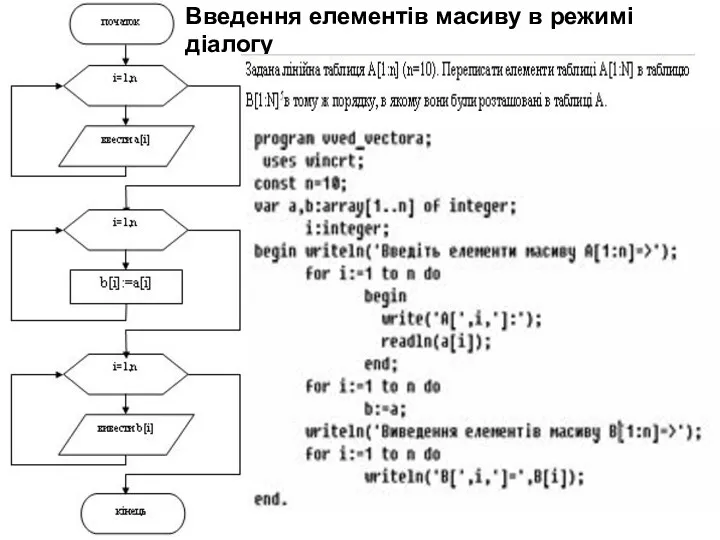 Введення елементів масиву в режимі діалогу