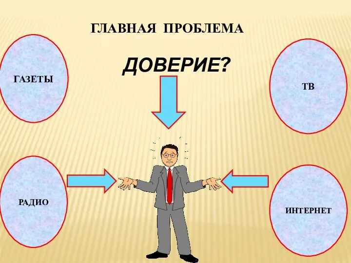 ГЛАВНАЯ ПРОБЛЕМА ГАЗЕТЫ ДОВЕРИЕ? ТВ ИНТЕРНЕТ РАДИО