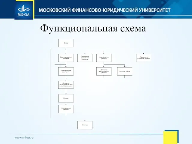 Функциональная схема