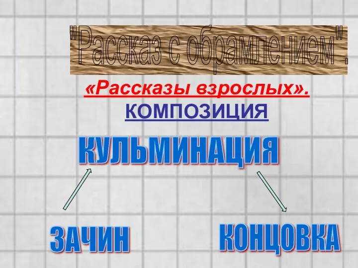 "Рассказ с обрамлением". КУЛЬМИНАЦИЯ ЗАЧИН КОНЦОВКА «Рассказы взрослых». КОМПОЗИЦИЯ