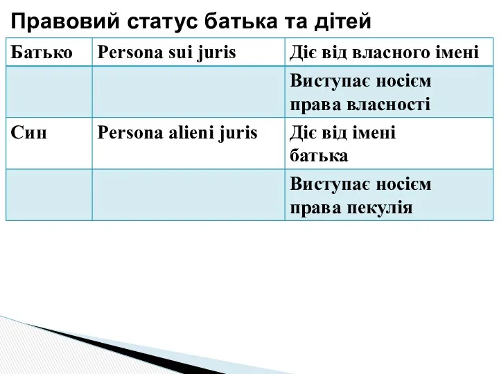 Правовий статус батька та дітей