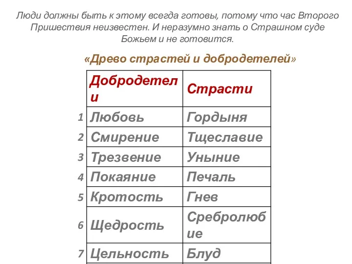 «Древо страстей и добродетелей» Люди должны быть к этому всегда