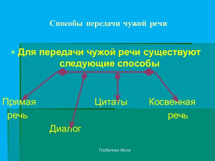 Горбунова Ирна Способы передачи чужой речи Для передачи чужой речи