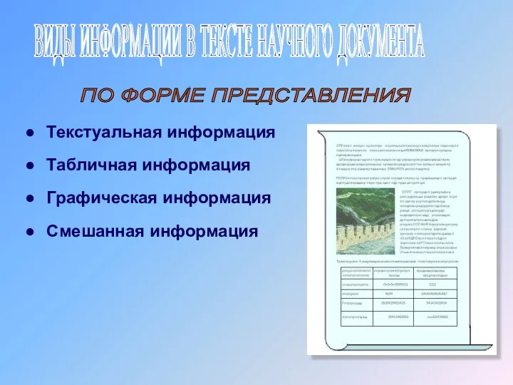 ПО ФОРМЕ ПРЕДСТАВЛЕНИЯ Текстуальная информация Табличная информация Графическая информация Смешанная информация ВИДЫ ИНФОРМАЦИИ