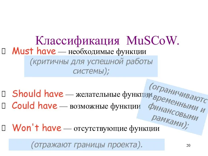 Классификация MuSCoW. Must have — необходимые функции Should have —