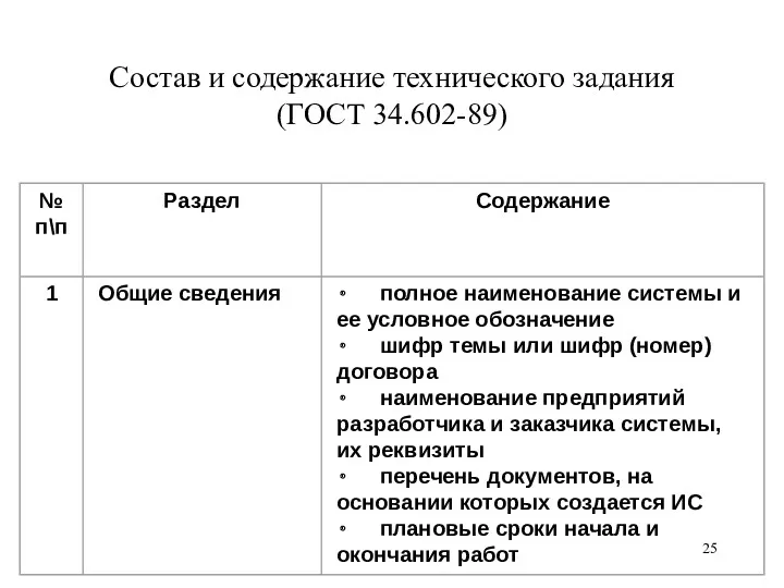 Состав и содержание технического задания (ГОСТ 34.602-89)