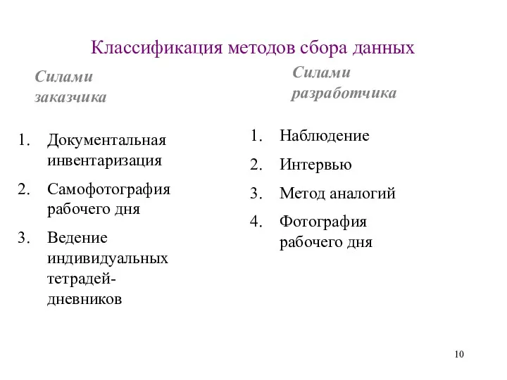 Классификация методов сбора данных Силами заказчика Силами разработчика Документальная инвентаризация