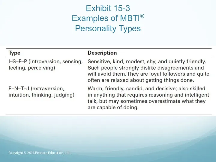 Exhibit 15-3 Examples of MBTI® Personality Types Copyright © 2016 Pearson Education, Ltd.