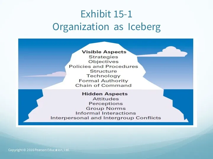 Exhibit 15-1 Organization as Iceberg Copyright © 2016 Pearson Education, Ltd.