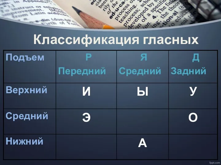 Классификация гласных