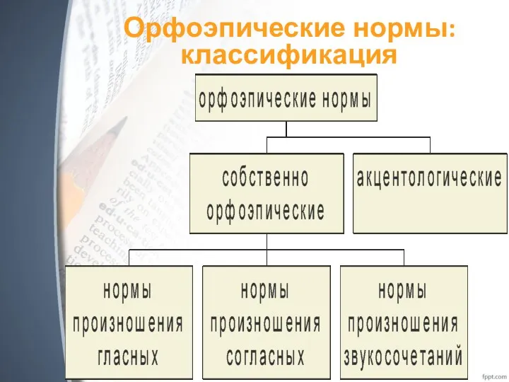 Орфоэпические нормы: классификация