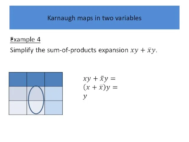 Karnaugh maps in two variables