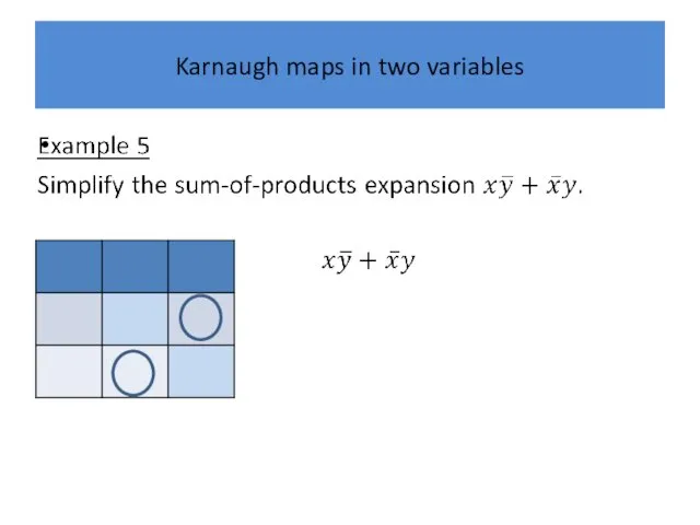 Karnaugh maps in two variables