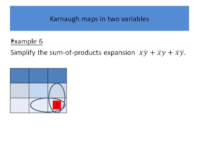 Karnaugh maps in two variables 1