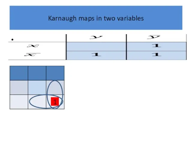 Karnaugh maps in two variables 1