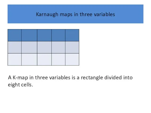 Karnaugh maps in three variables A K-map in three variables