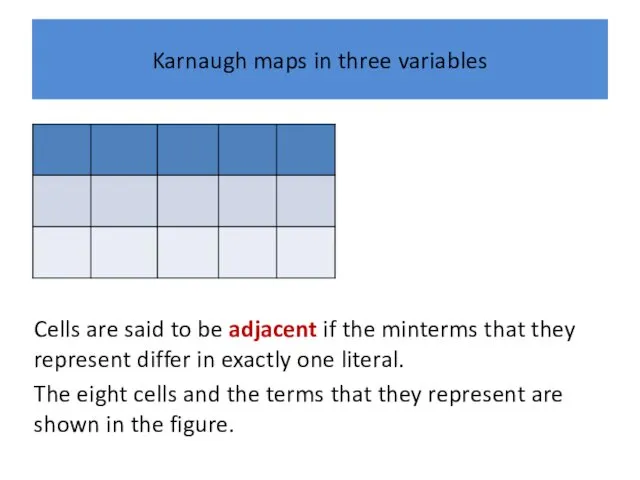 Karnaugh maps in three variables Cells are said to be