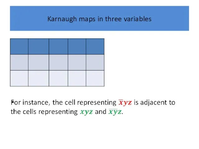 Karnaugh maps in three variables