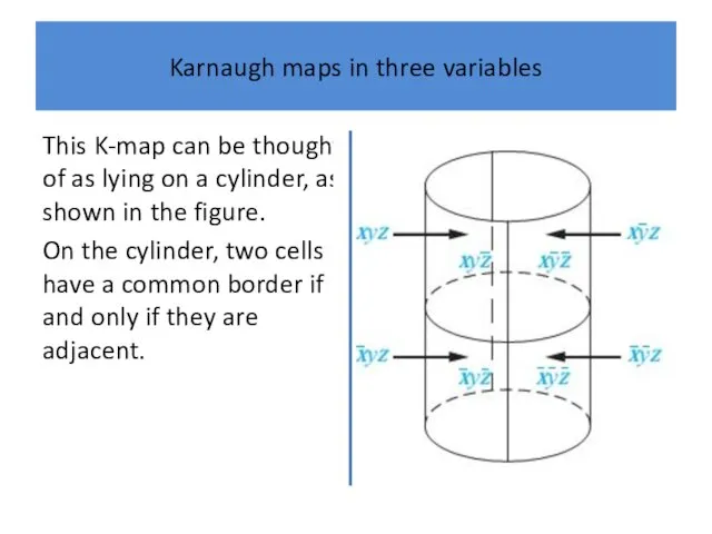 Karnaugh maps in three variables This K-map can be thought