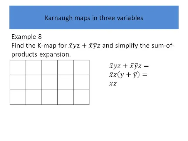 Karnaugh maps in three variables