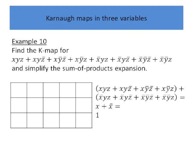 Karnaugh maps in three variables