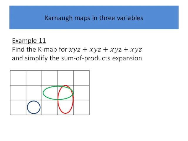 Karnaugh maps in three variables