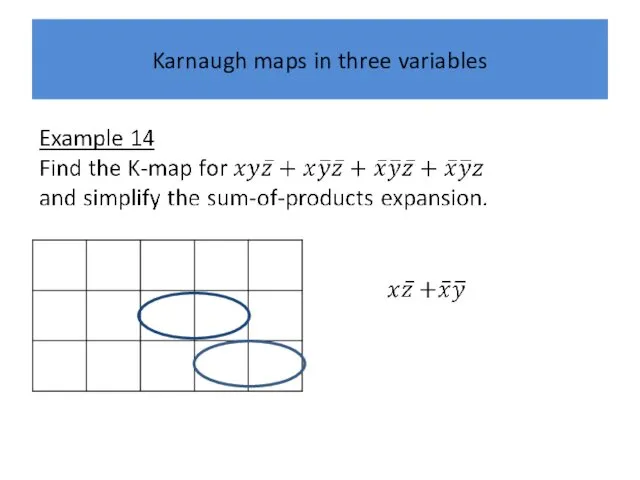 Karnaugh maps in three variables