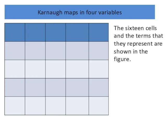 Karnaugh maps in four variables The sixteen cells and the